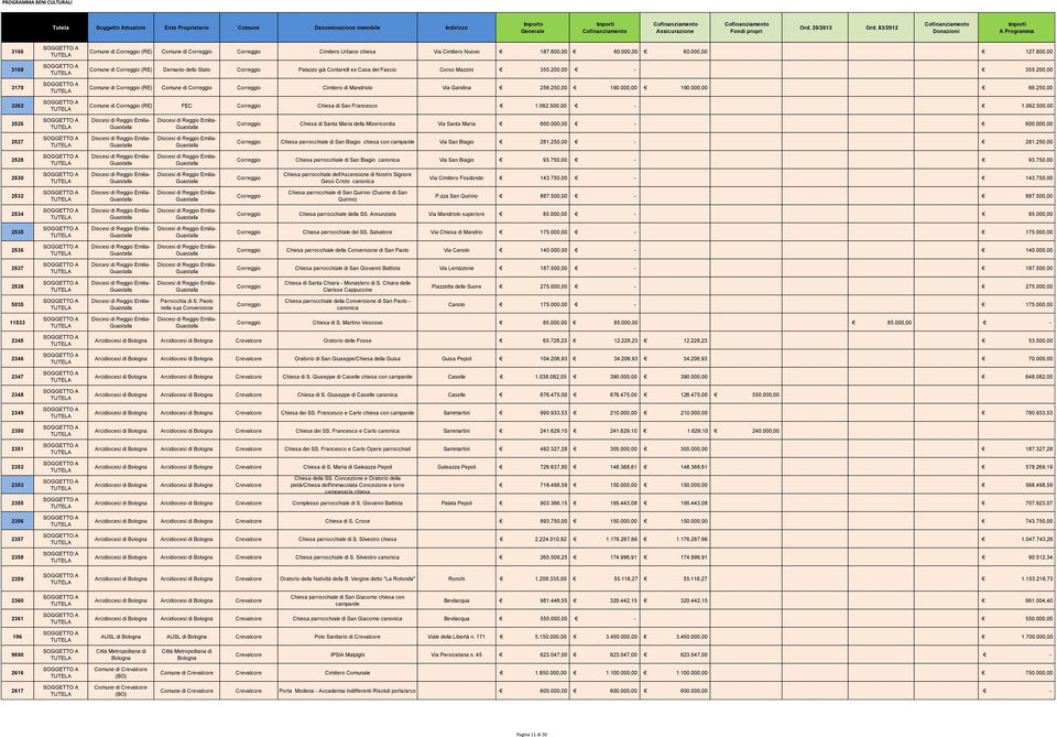 800,00 Comune di Correggio Demanio dello Stato Correggio Palazzo già Contarelli ex Casa del Fascio Corso Mazzini 355.200,00-355.