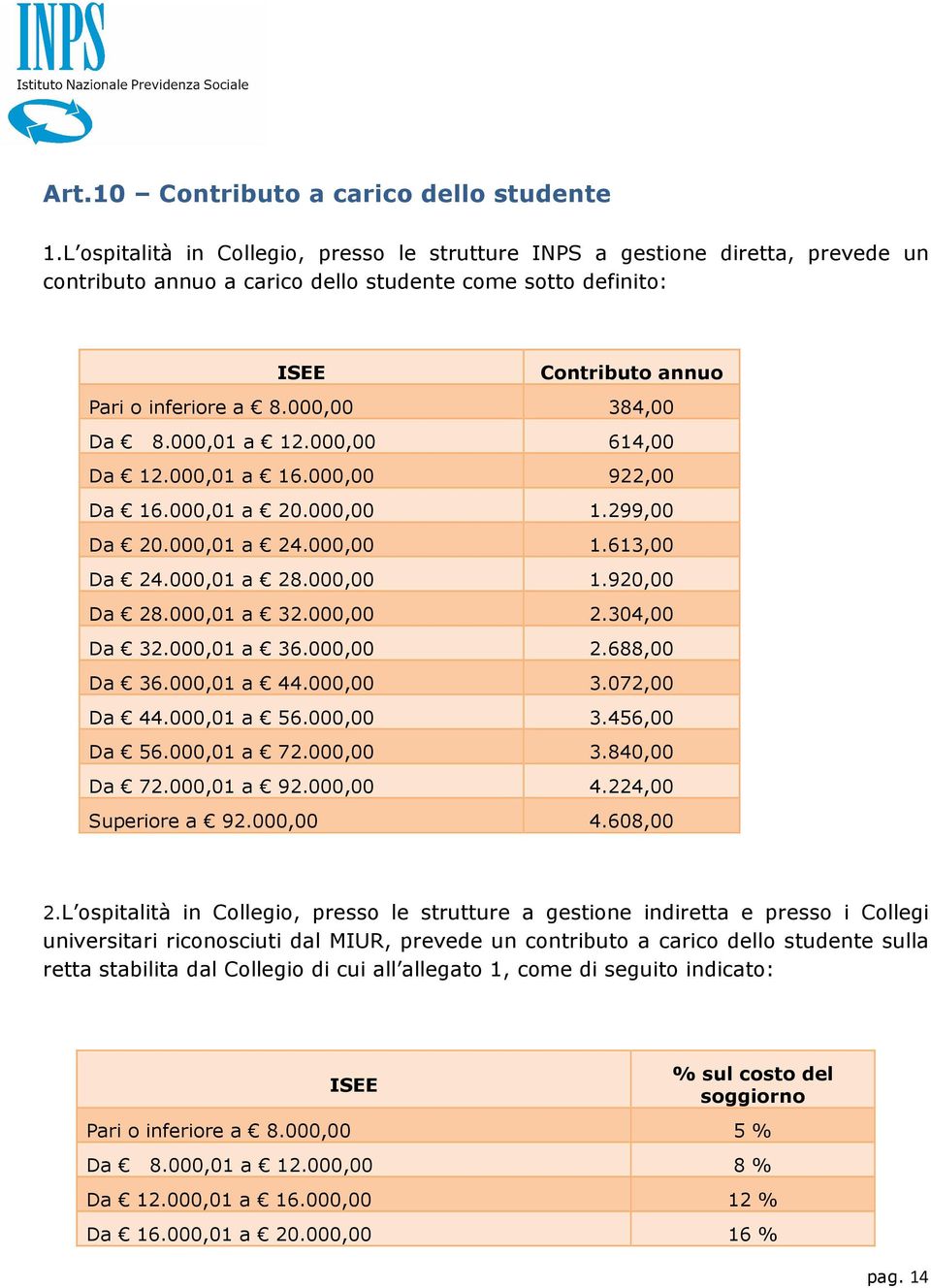 000,00 384,00 Da 8.000,01 a 12.000,00 614,00 Da 12.000,01 a 16.000,00 922,00 Da 16.000,01 a 20.000,00 1.299,00 Da 20.000,01 a 24.000,00 1.613,00 Da 24.000,01 a 28.000,00 1.920,00 Da 28.000,01 a 32.