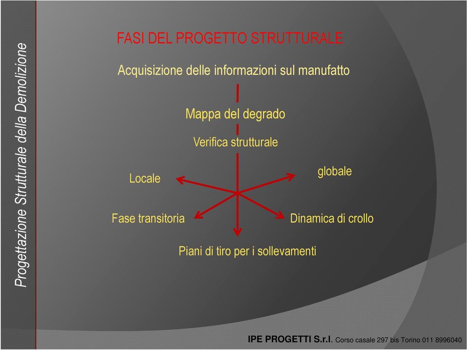 manufatto Mappa del degrado Verifica strutturale globale