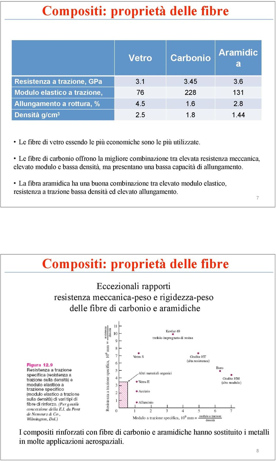 Le fibre di carbonio offrono la migliore combinazione tra elevata resistenza meccanica, elevato modulo e bassa densità, ma presentano una bassa capacità di allungamento.