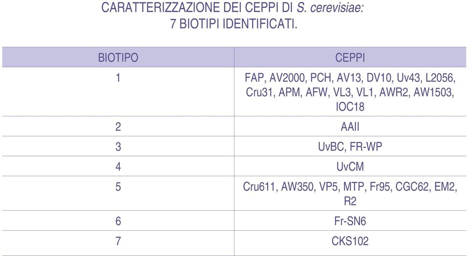 IDENTIFICATI.