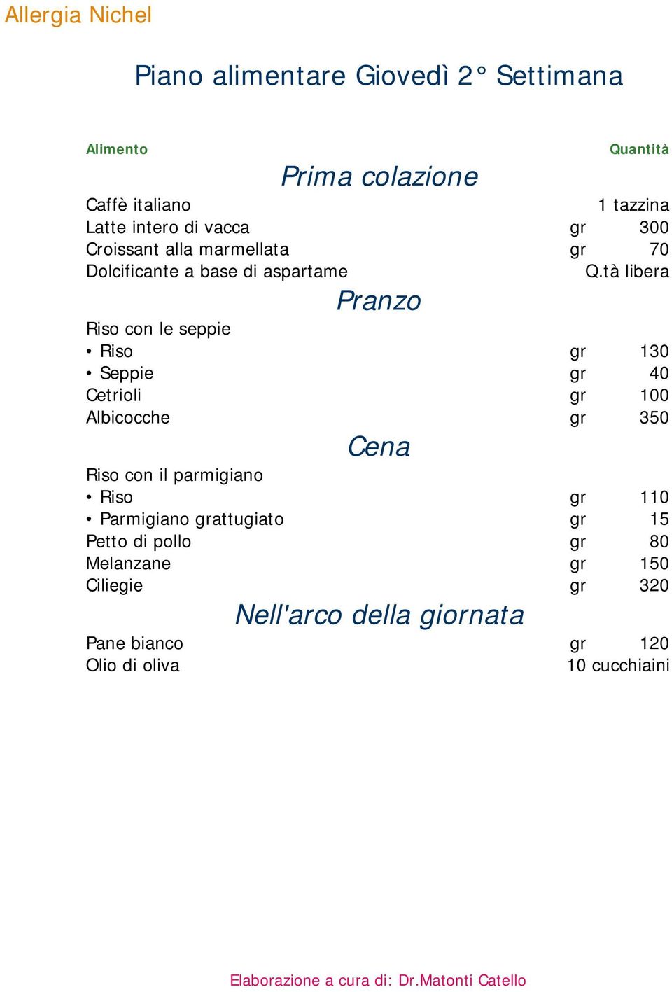Albicocche gr 350 Riso con il parmigiano Riso gr 110 Parmigiano grattugiato gr 15