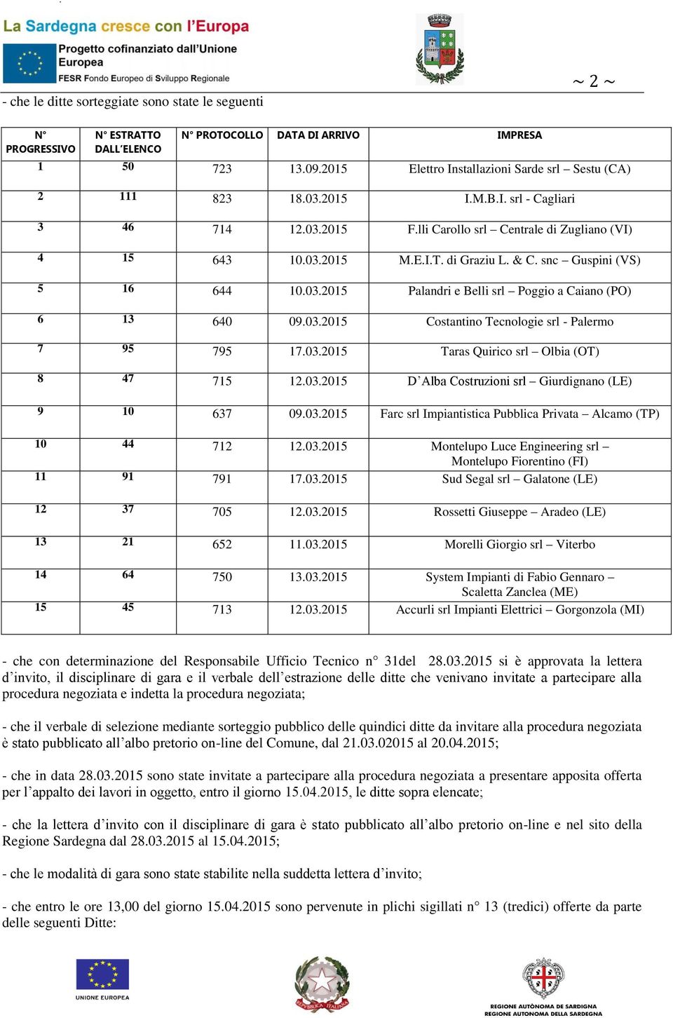 & C. snc Guspini (VS) 5 16 644 10.03.2015 Palandri e Belli srl Poggio a Caiano (PO) 6 13 640 09.03.2015 Costantino Tecnologie srl - Palermo 7 95 795 17.03.2015 Taras Quirico srl Olbia (OT) 8 47 715 12.