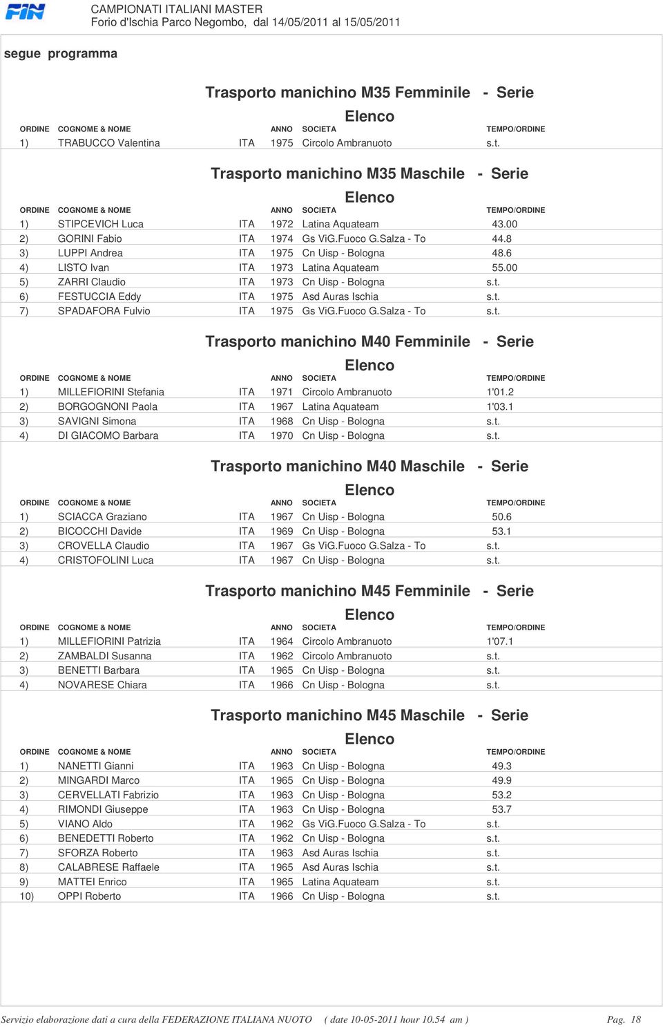 ITA 1975 Asd Auras Ischia st 7) SPADAFORA Fulvio ITA 1975 Gs ViGFuoco GSalza - To st Trasporto manichino M40 Femminile - Serie 1) MILLEFIORINI Stefania ITA 1971 Circolo Ambranuoto 1'012 2) BORGOGNONI