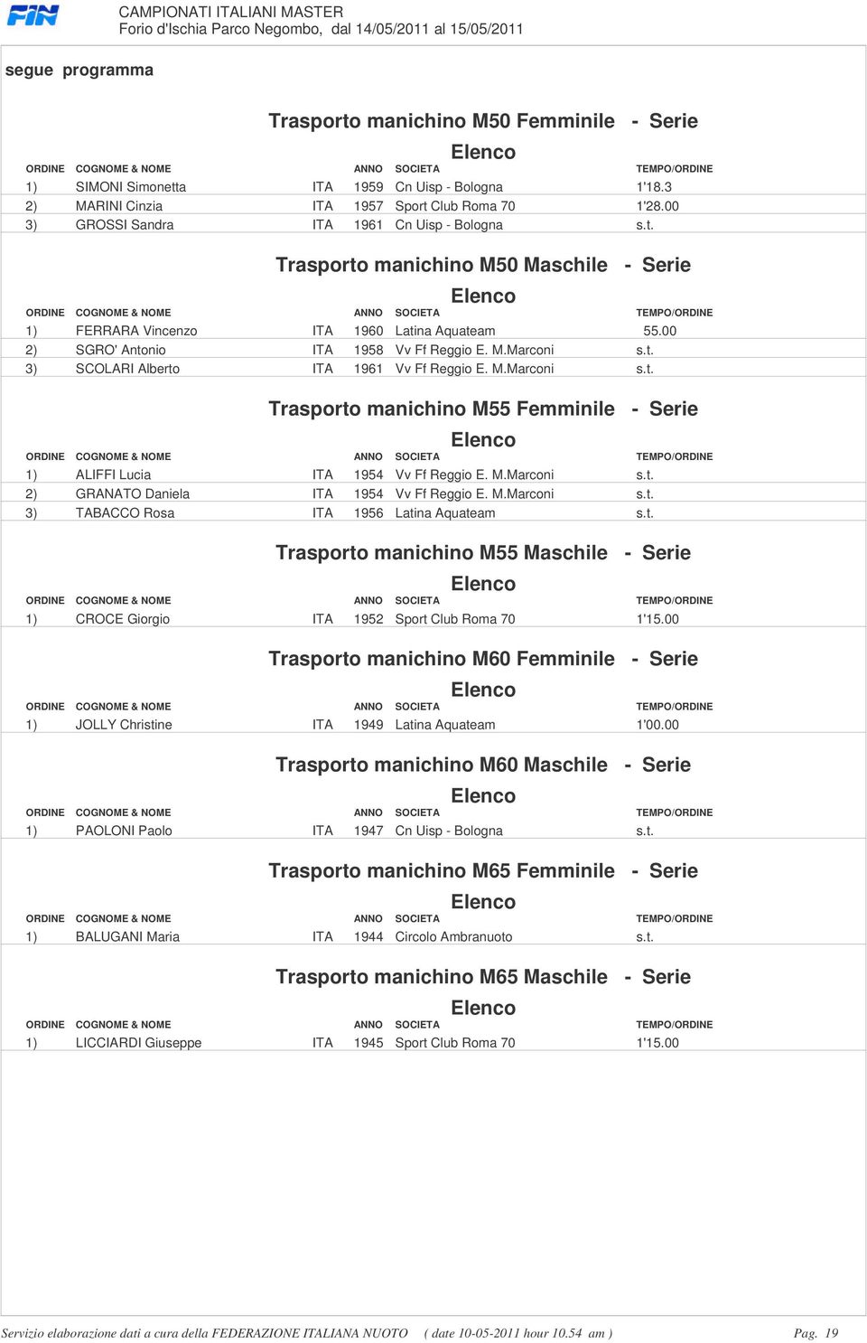 Trasporto manichino M55 Femminile - Serie 1) ALIFFI Lucia ITA 1954 Vv Ff Reggio E MMarconi st 2) GRANATO Daniela ITA 1954 Vv Ff Reggio E MMarconi st 3) TABACCO Rosa ITA 1956 Latina Aquateam st