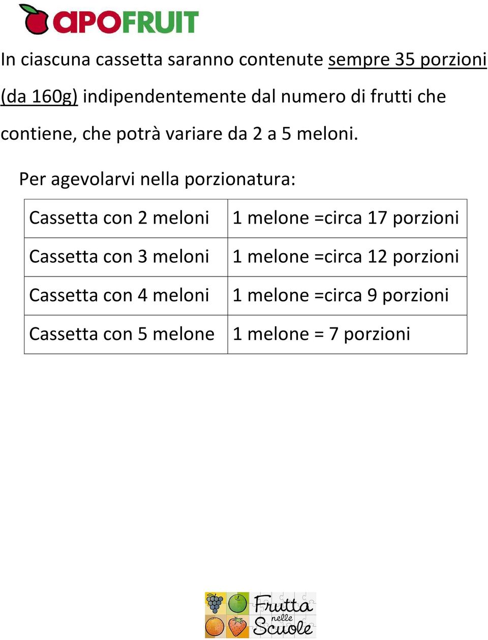 Per agevolarvi nella porzionatura: Cassetta con 2 meloni 1 melone =circa 17 porzioni Cassetta