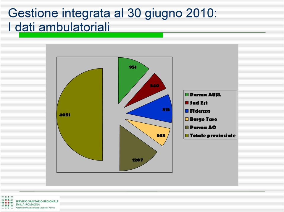 815 Parma AUSL Sud Est Fidenza Borgo