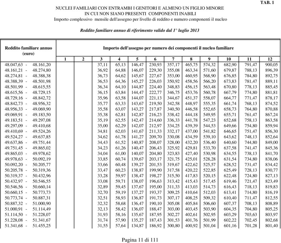 388,38 36,73 64,62 145,67 227,67 353,00 460,95 568,90 676,85 784,80 892,75 48.388,39-48.501,98 36,53 64,36 145,27 226,03 350,92 458,56 566,20 673,83 781,47 889,11 48.501,99-48.