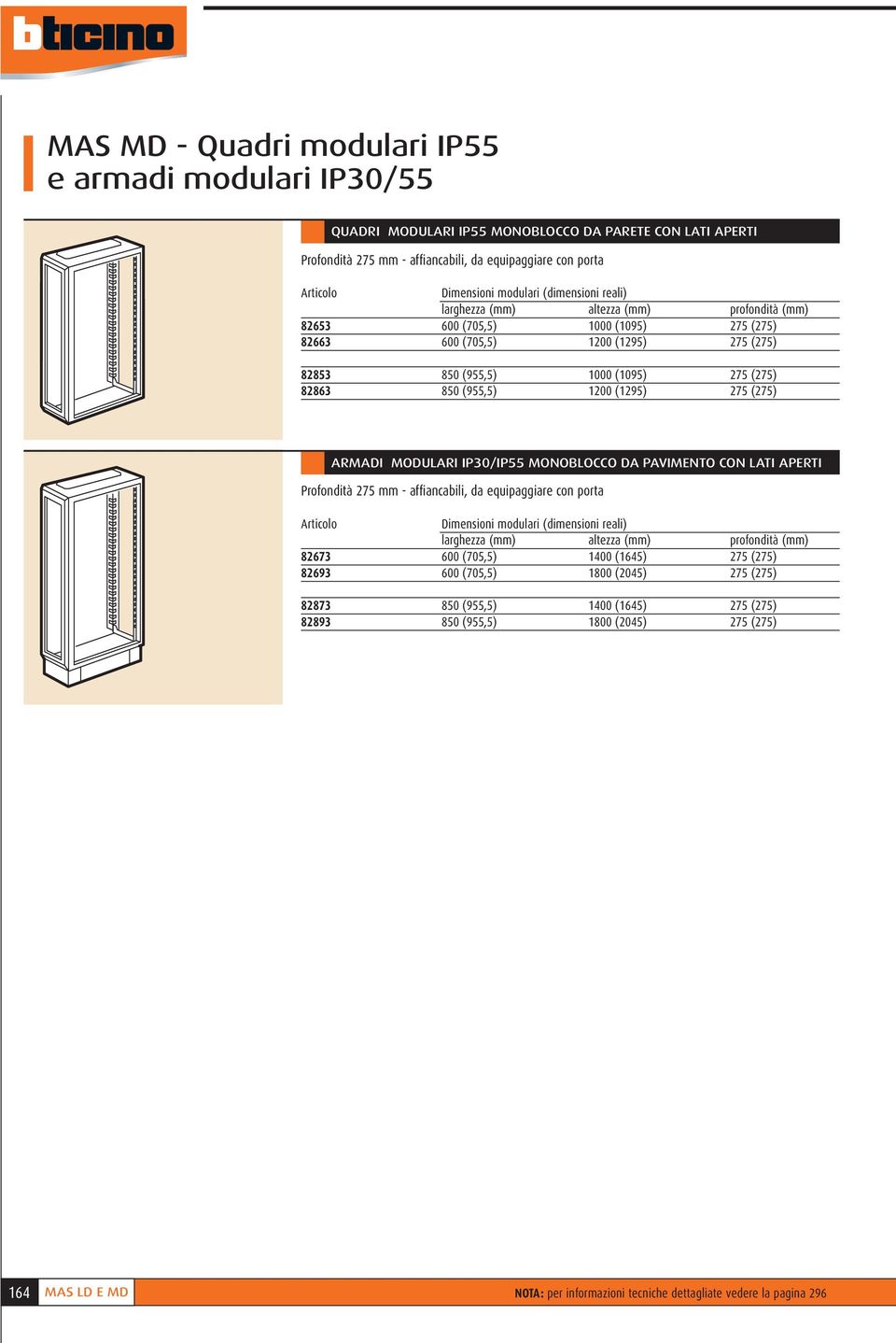 (955,5) 1200 (1295) 275 (275) ARMADI MODULARI IP30/IP55 MONOBLOCCO DA PAVIMENTO CON LATI APERTI Profondità 275 mm - affiancabili, da equipaggiare con porta Dimensioni modulari (dimensioni reali)