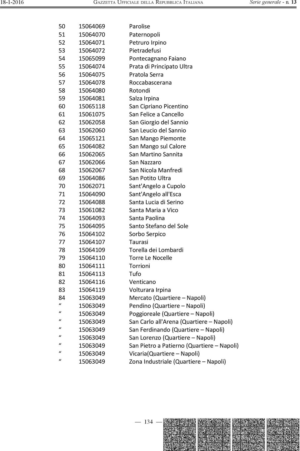 Sannio 64 15065121 San Mango Piemonte 65 15064082 San Mango sul Calore 66 15062065 San Martino Sannita 67 15062066 San Nazzaro 68 15062067 San Nicola Manfredi 69 15064086 San Potito Ultra 70 15062071