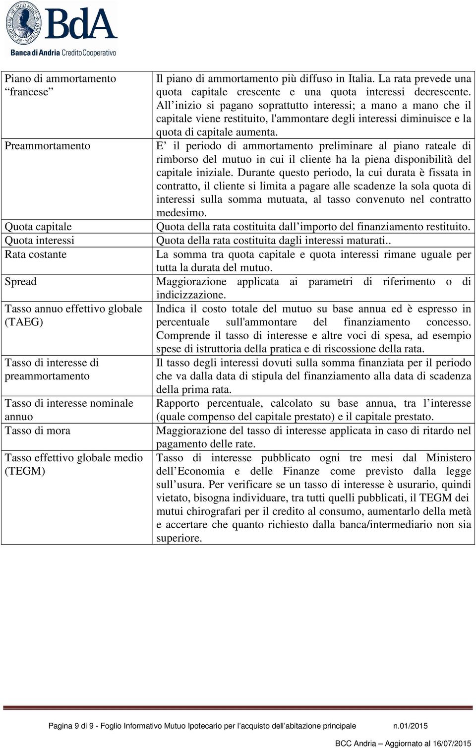 All inizio si pagano soprattutto interessi; a mano a mano che il capitale viene restituito, l'ammontare degli interessi diminuisce e la quota di capitale aumenta.