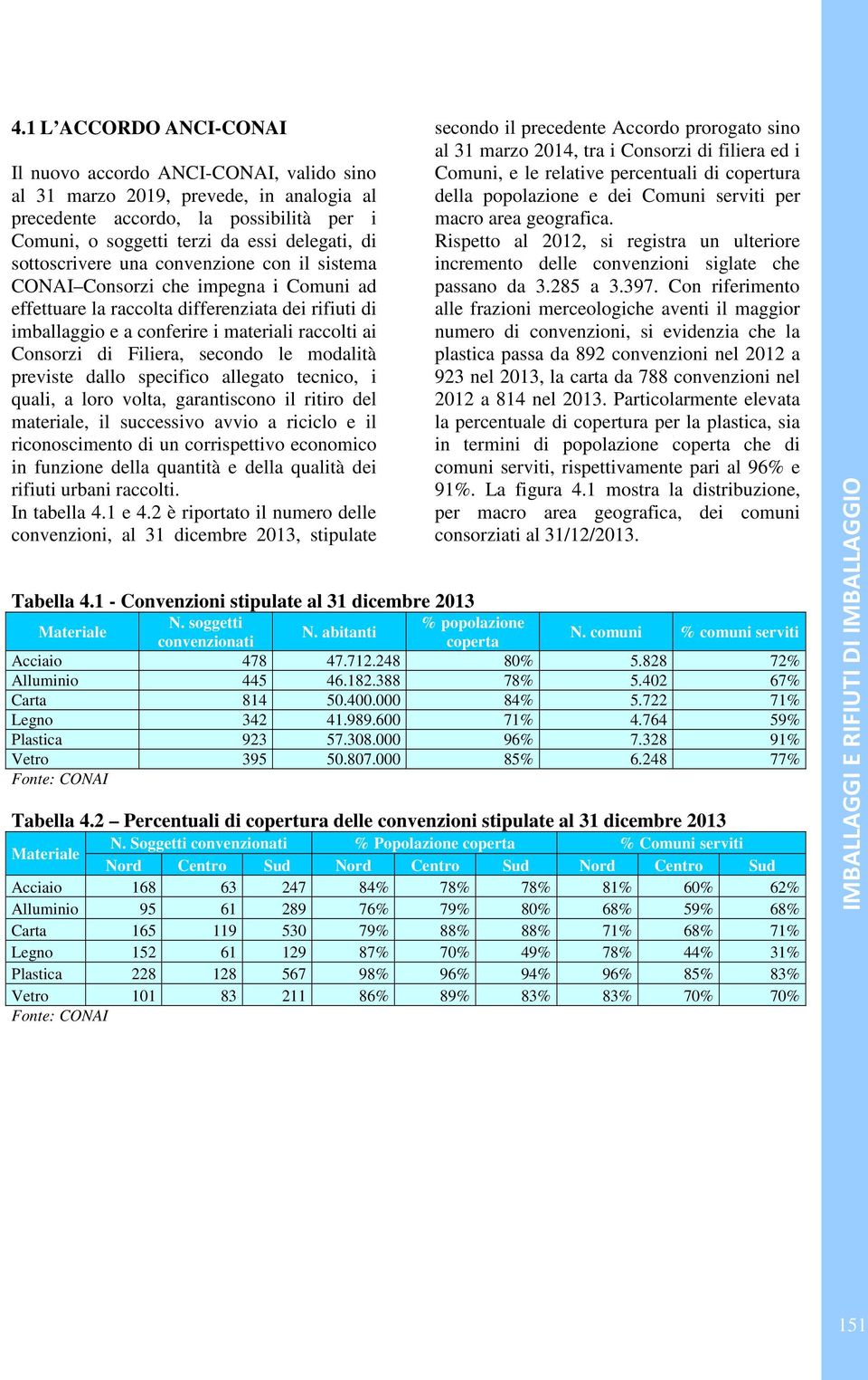 Filiera, secondo le modalità previste dallo specifico allegato tecnico, i quali, a loro volta, garantiscono il ritiro del materiale, il successivo avvio a riciclo e il riconoscimento di un