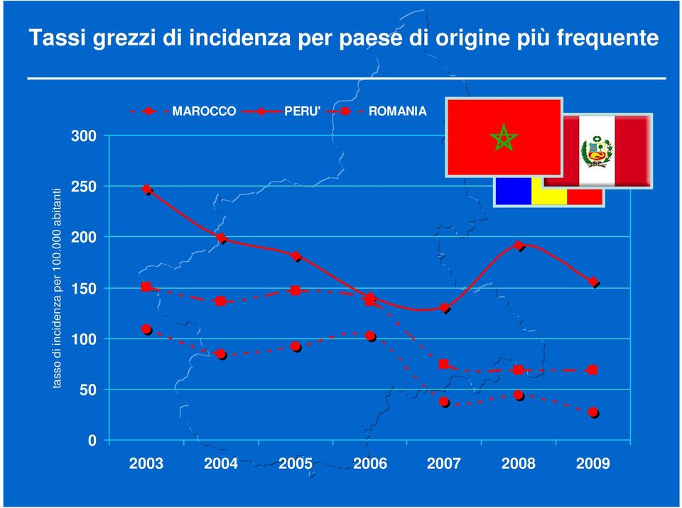 ROMANIA tasso di incidenza per 100.