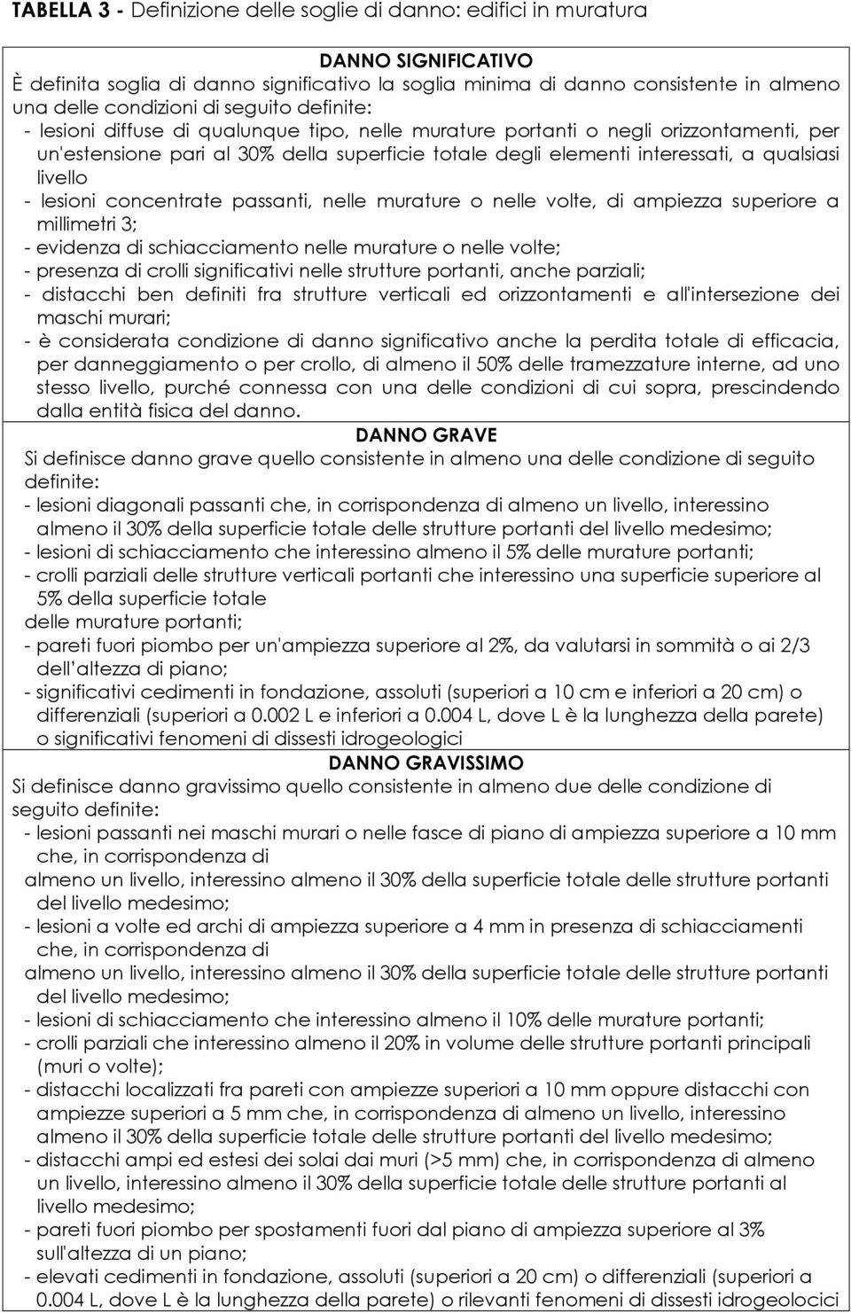 livello - lesioni concentrate passanti, nelle murature o nelle volte, di ampiezza superiore a millimetri 3; - evidenza di schiacciamento nelle murature o nelle volte; - presenza di crolli