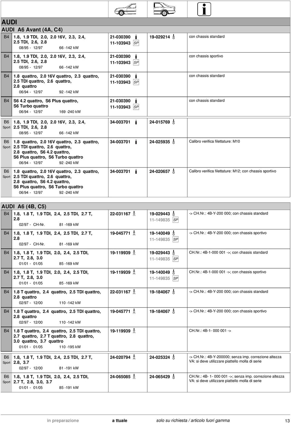 2 quattro, S6 Plus quattro, S6 Turbo quattro 21-030390 11-103943 06/94-12/97 169-240 kw 19-029214 con chassis sportivo 1.8, 1.9 TDI, 2.0, 2.0 16V, 2.3, 2.4, 2.5 TDI, 2.6, 2.