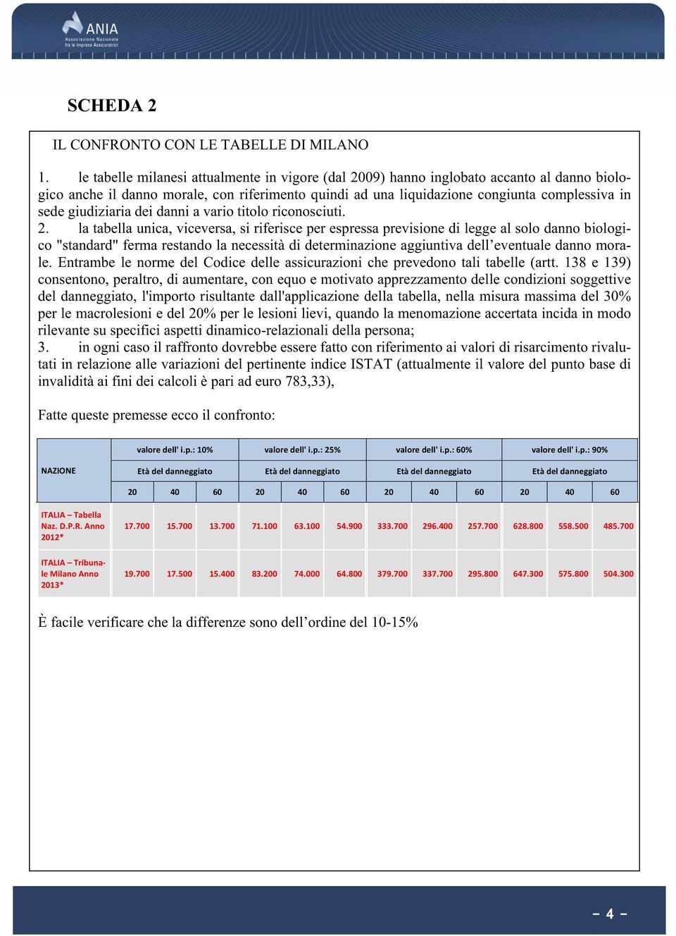 giudiziaria dei danni a vario titolo riconosciuti. 2.