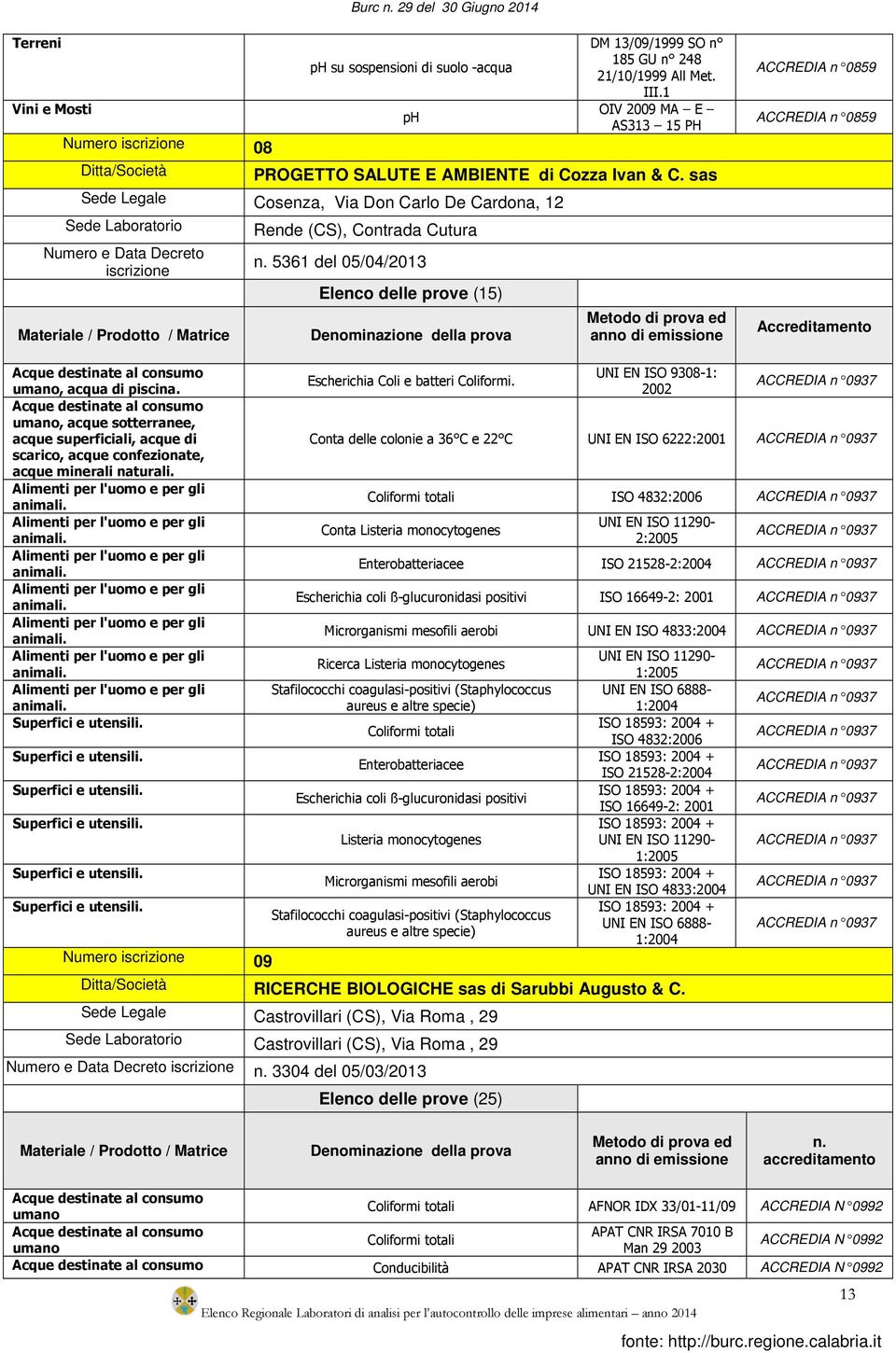 sas Sede Legale Cosenza, Via Don Carlo De Cardona, 12 Sede Laboratorio Numero e Data Decreto iscrizione Rende (CS), Contrada Cutura n. 5361 del 05/04/2013 Elenco delle prove (15), acqua di piscina.