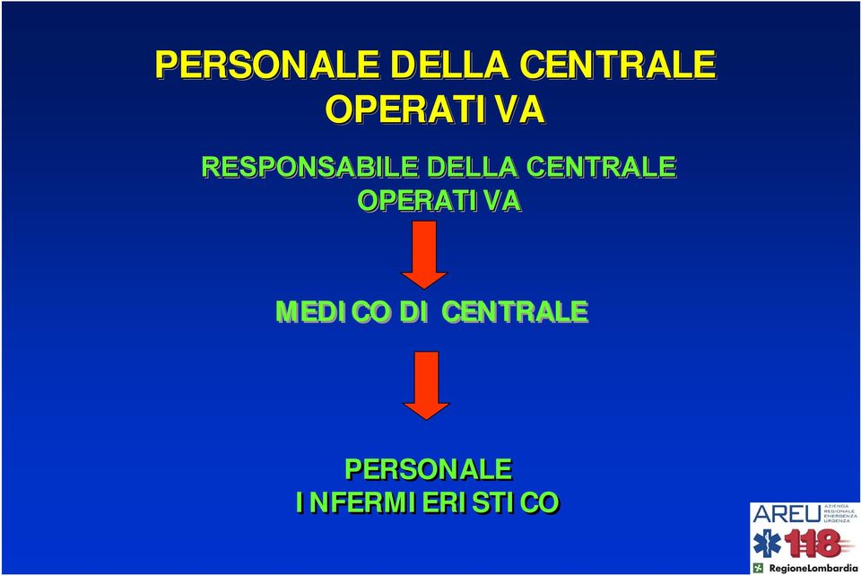 CENTRALE OPERATIVA MEDICO DI