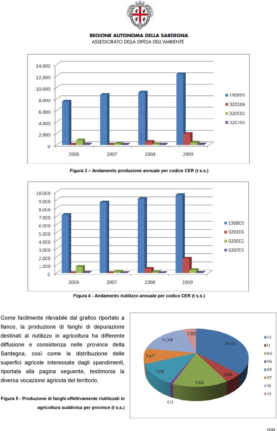 depurazione destinati al riutilizzo in agricoltura ha differente diffusione e consistenza nelle province della Sardegna, così come la distribuzione delle