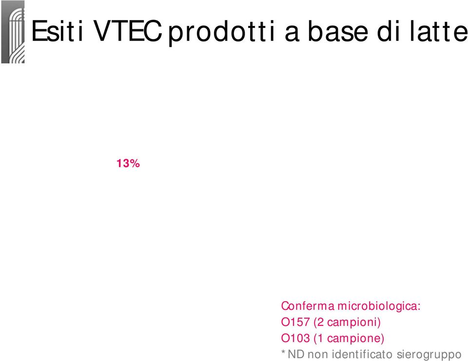 microbiologica: O157 (2 campioni)