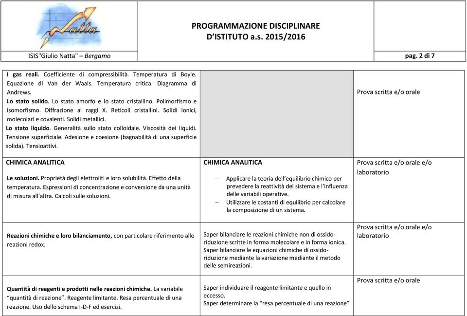 Generalità sullo stato colloidale. Viscosità dei liquidi. Tensione superficiale. Adesione e coesione (bagnabilità di una superficie solida). Tensioattivi. CHIMICA ANALITICA Le soluzioni.