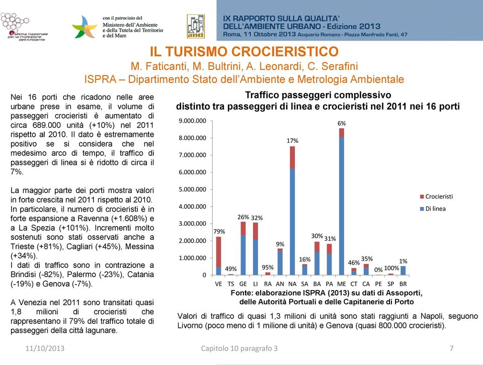 Leonardi, C. Serafini ISPRA Dipartimento Stato dell Ambiente e Metrologia Ambientale Traffico passeggeri complessivo distinto tra passeggeri di linea e crocieristi nel 2011 nei 16 porti 9.000.000 8.