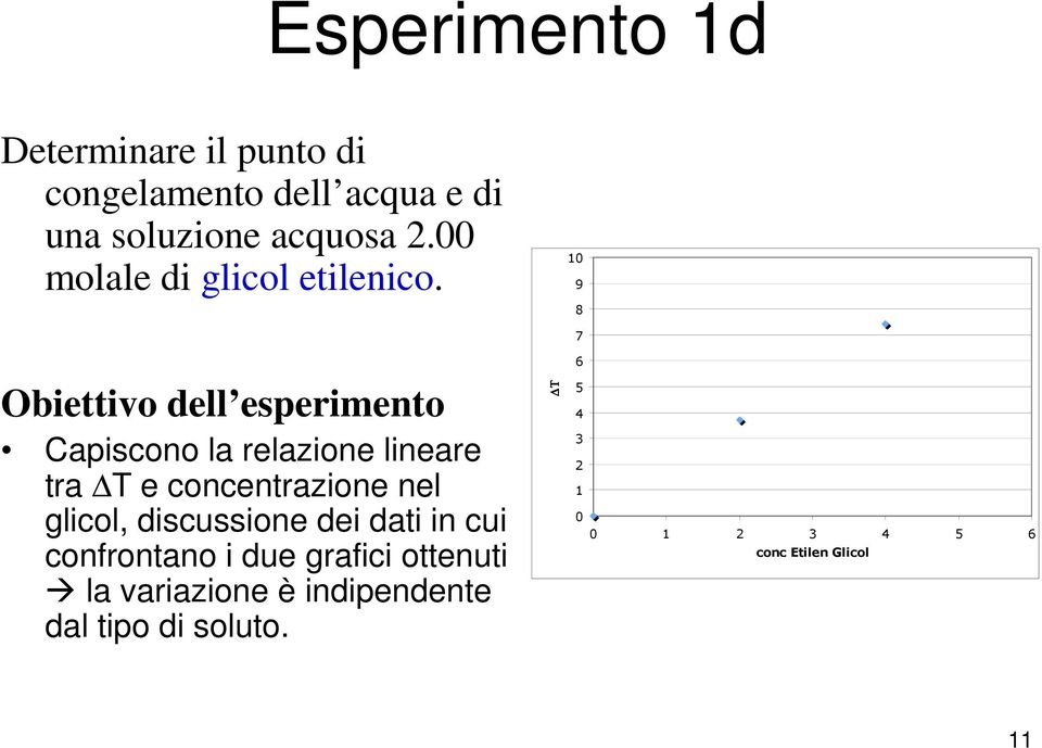 10 9 8 Obiettivo dell esperimento Capiscono la relazione lineare tra T e concentrazione nel