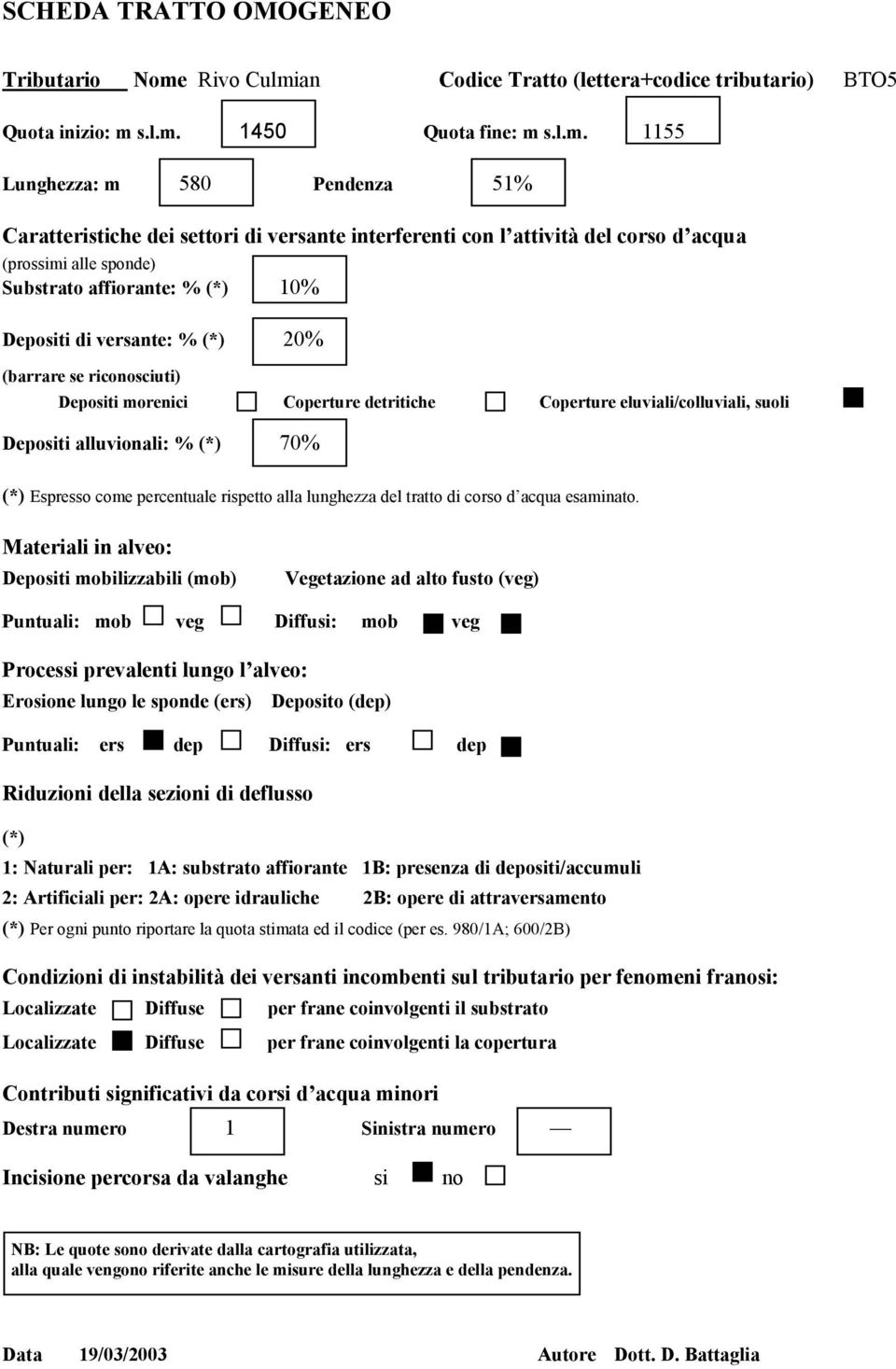 Depositi alluvionali: % 70% Per ogni punto riportare la quota stimata ed il codice (per es.