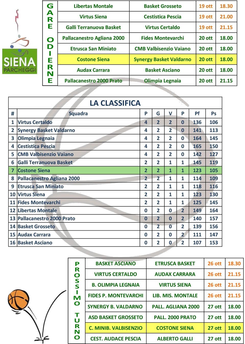 00 Audax Carrara Basket Asciano 20 ott 18.00 Pallacanestro 2000 Prato Olimpia Legnaia 20 ott 21.