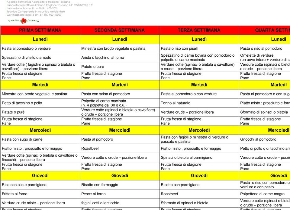 polpette di carne macinata Verdure cotte (spinaci o bietola o cavolfiore) Omelette di verdure (un uovo intero + verdure di st Verdure cotte (spinaci o bietol Martedì Martedì Martedì Martedì Minestra
