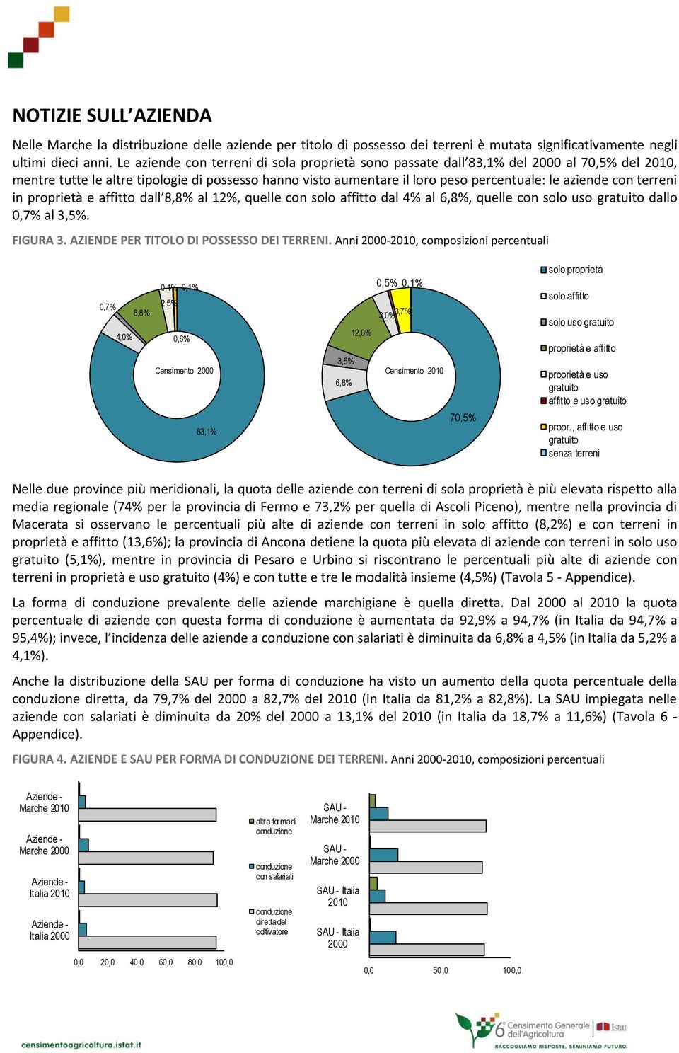 terreni in proprietà e affitto dall 8,8% al 12%, quelle con solo affitto dal 4% al 6,8%, quelle con solo uso gratuito dallo 0,7% al 3,5%. FIGURA 3. AZIENDE PER TITOLO DI POSSESSO DEI TERRENI.