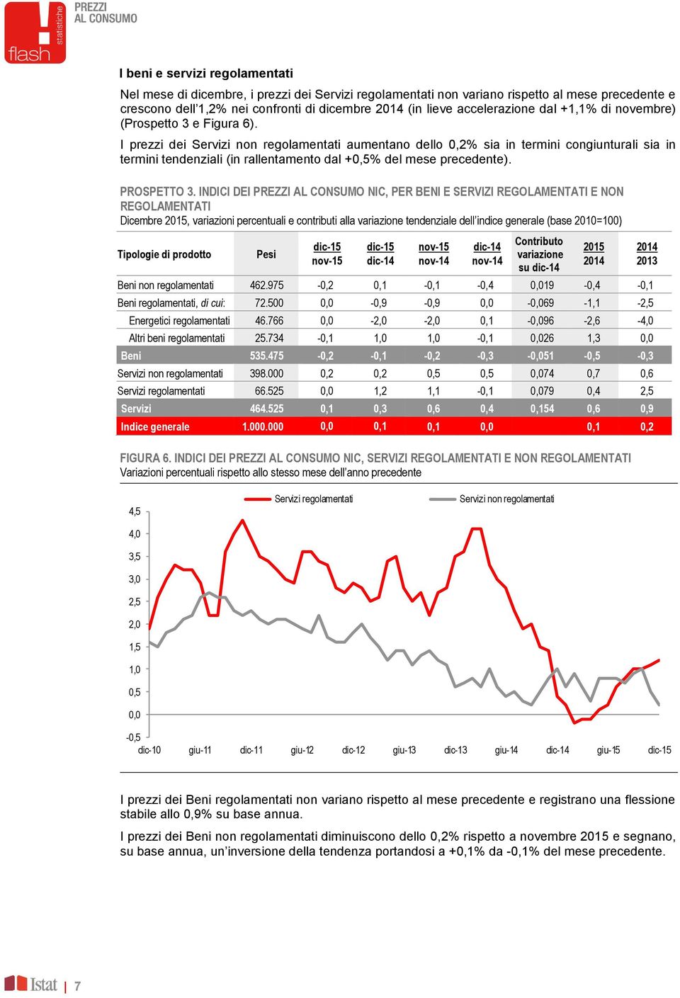 I prezzi dei Servizi non regolamentati aumentano dello 0,2% sia in termini congiunturali sia in termini tendenziali (in rallentamento dal +0,5% del mese precedente). PROSPETTO 3.