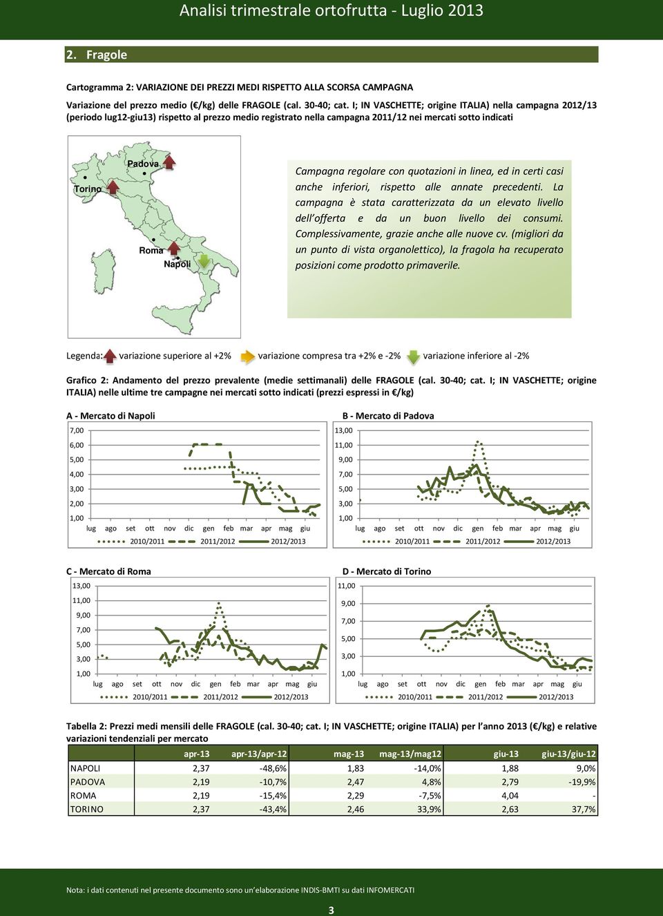 regolare con quotazioni in linea, ed in certi casi anche inferiori, rispetto alle annate precedenti.