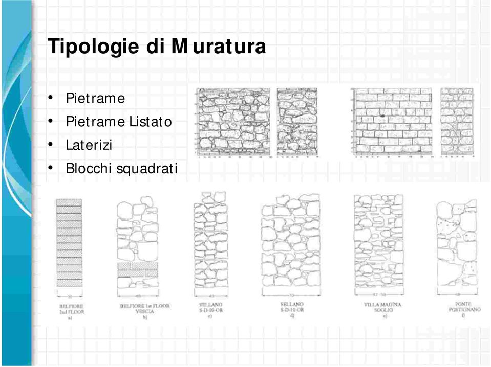 Pietrame Listato