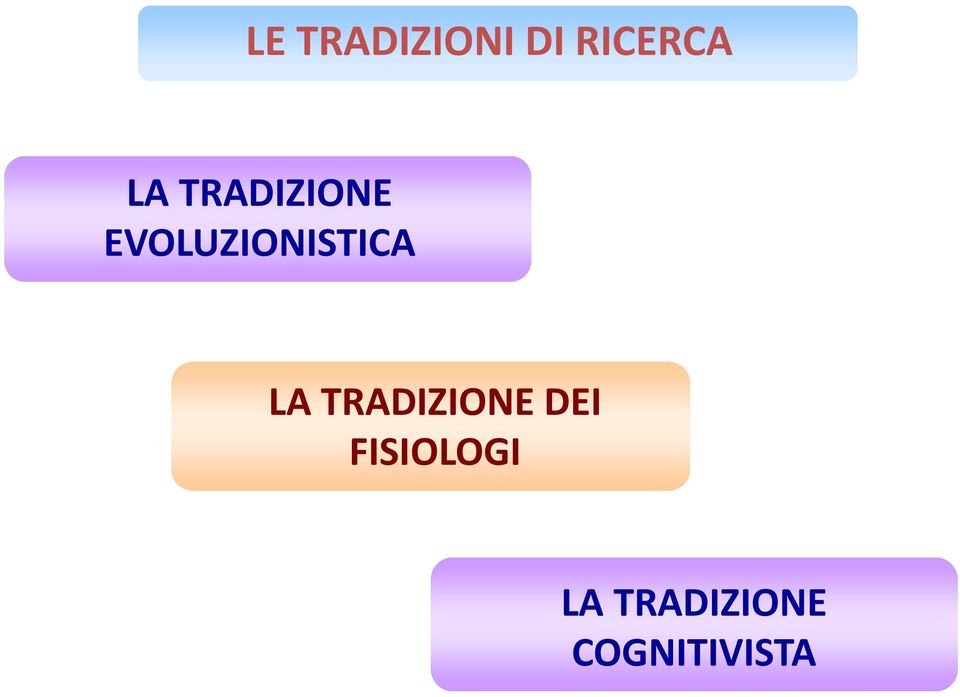 LA TRADIZIONE DEI FISIOLOGI