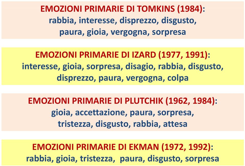 paura, vergogna, colpa EMOZIONI PRIMARIE DI PLUTCHIK (1962, 1984): gioia, accettazione, paura, sorpresa,