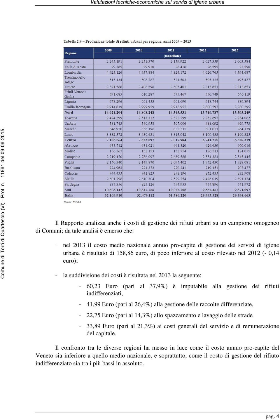 37,9%) è imputabile alla gestione dei rifiuti indifferenziati, - 41,99 Euro (pari al 26,4%) alla gestione delle raccolte differenziate, - 22,75 Euro (pari al 14,3%) allo spazzamento e lavaggio delle