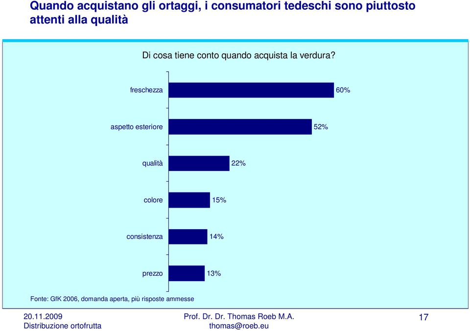 freschezza 60% aspetto esteriore 52% qualità 22% colore 15%