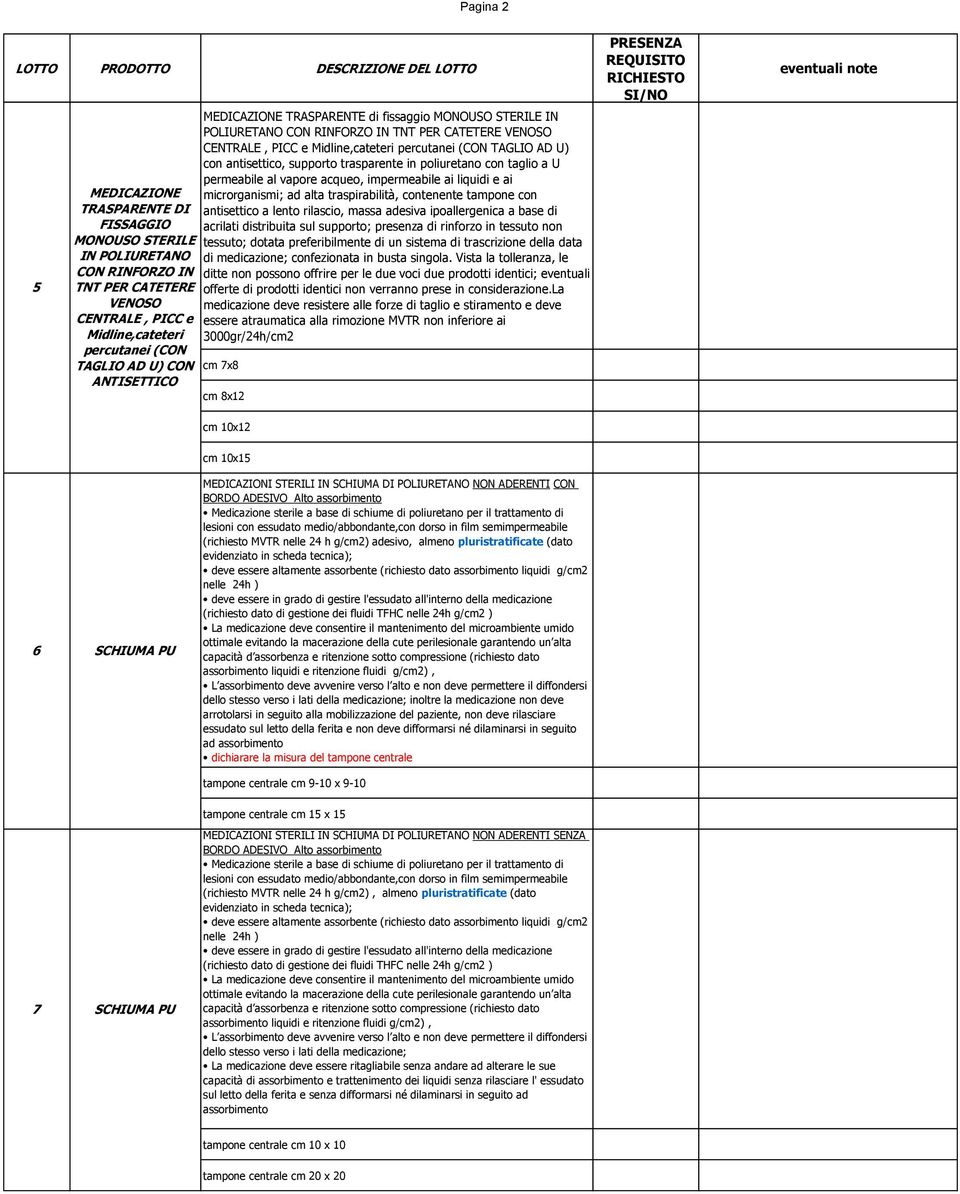 (CON TAGLIO AD U) con antisettico, supporto trasparente in poliuretano con taglio a U permeabile al vapore acqueo, impermeabile ai liquidi e ai microrganismi; ad alta traspirabilità, contenente