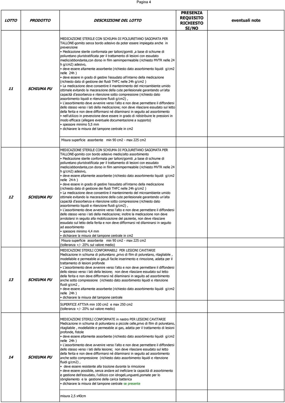 medio/abbondante,con dorso in film semimpermeabile (richiesto MVTR nelle 24 h g/cm2) adesivo, deve essere altamente assorbente (richiesto dato assorbimento liquidi g/cm2 nelle 24h ) deve essere in