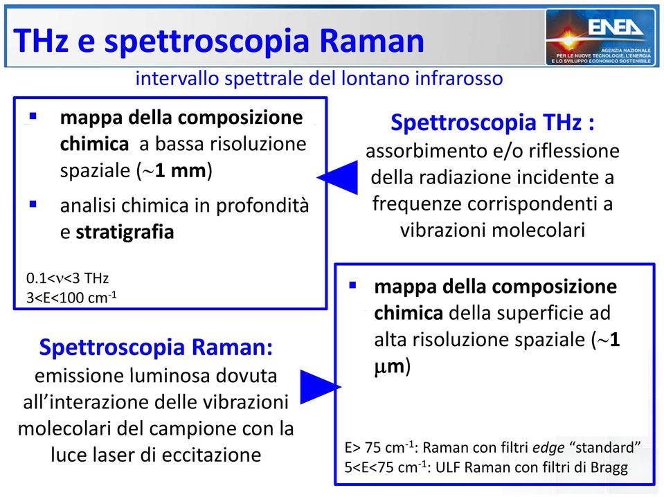 1< <3 THz 3<E<100 cm 1 Spettroscopia Raman: emissione luminosa dovuta all interazione delle vibrazioni molecolari del campione con la luce laser di eccitazione