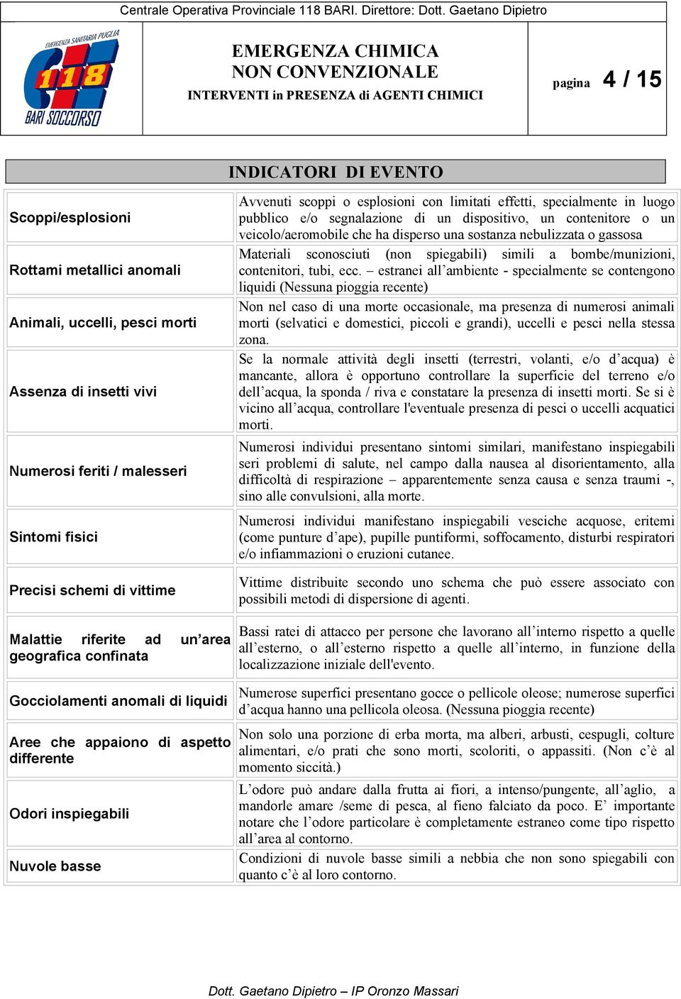 Precisi schemi di vittime Avvenuti scoppi o esplosioni con limitati effetti, specialmente in luogo pubblico e/o segnalazione di un dispositivo, un contenitore o un veicolo/aeromobile che ha disperso