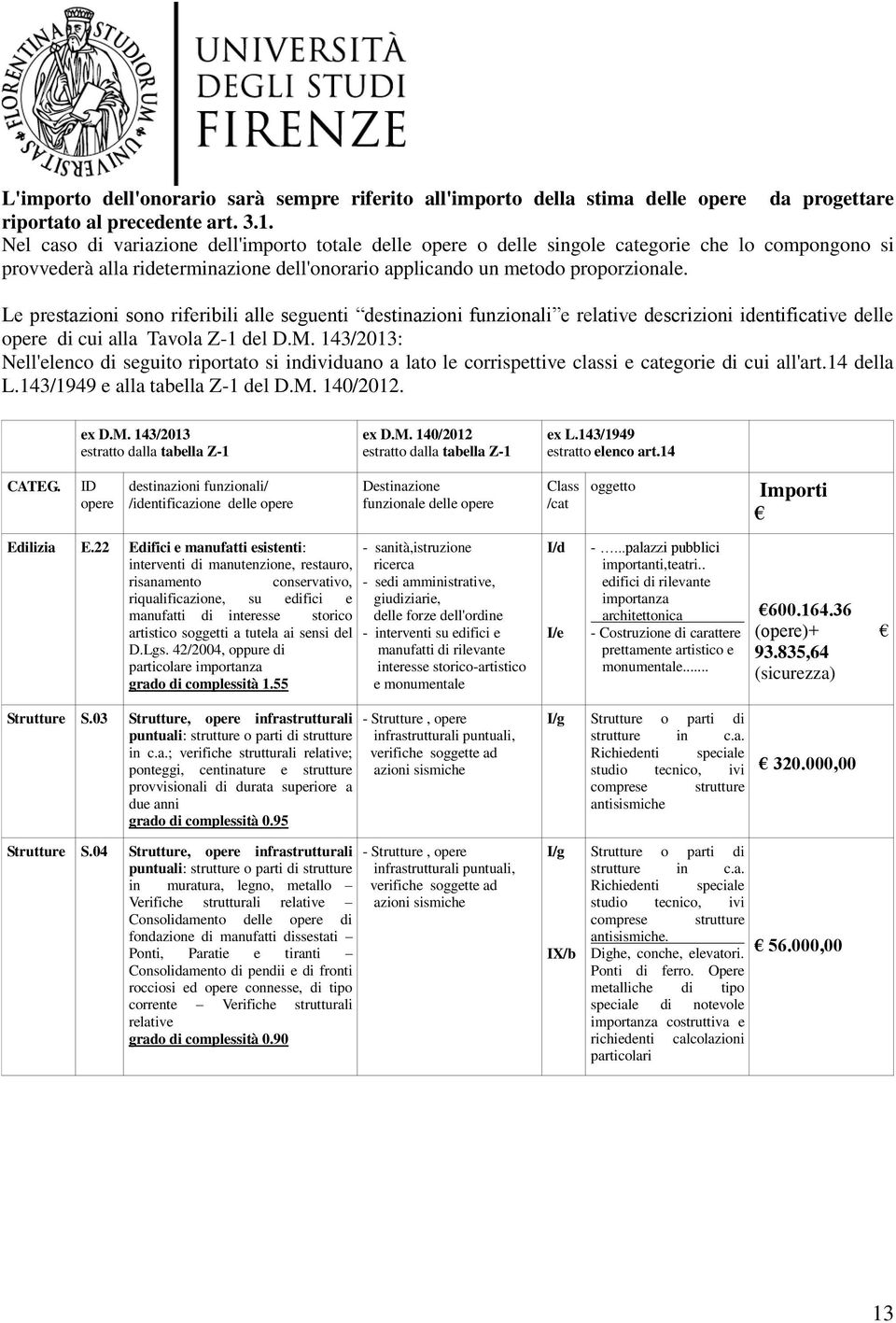 Le prestazioni sono riferibili alle seguenti destinazioni funzionali e relative descrizioni identificative delle opere di cui alla Tavola Z-1 del D.M.