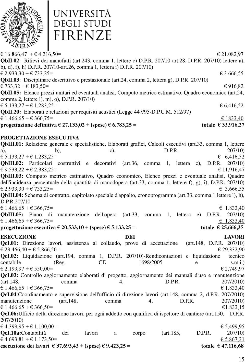 05: Elenco prezzi unitari ed eventuali analisi, Computo metrico estimativo, Quadro economico (art.24, comma 2, lettere l), m), o), D.P.R. 207/10) 5.133,27 + 1.283,25= 6.416,52 QbII.