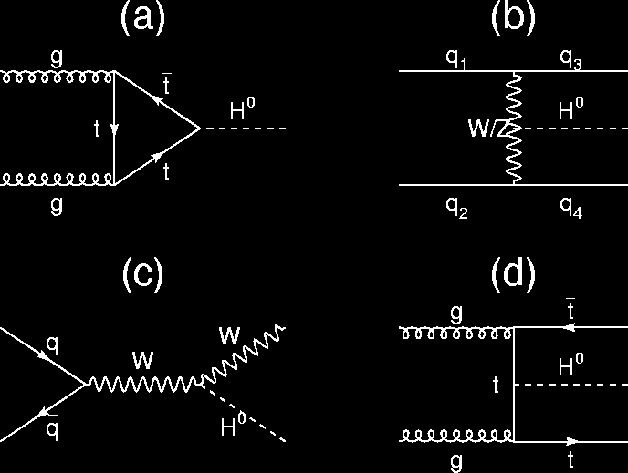 Come si fa un bosone di Higgs?