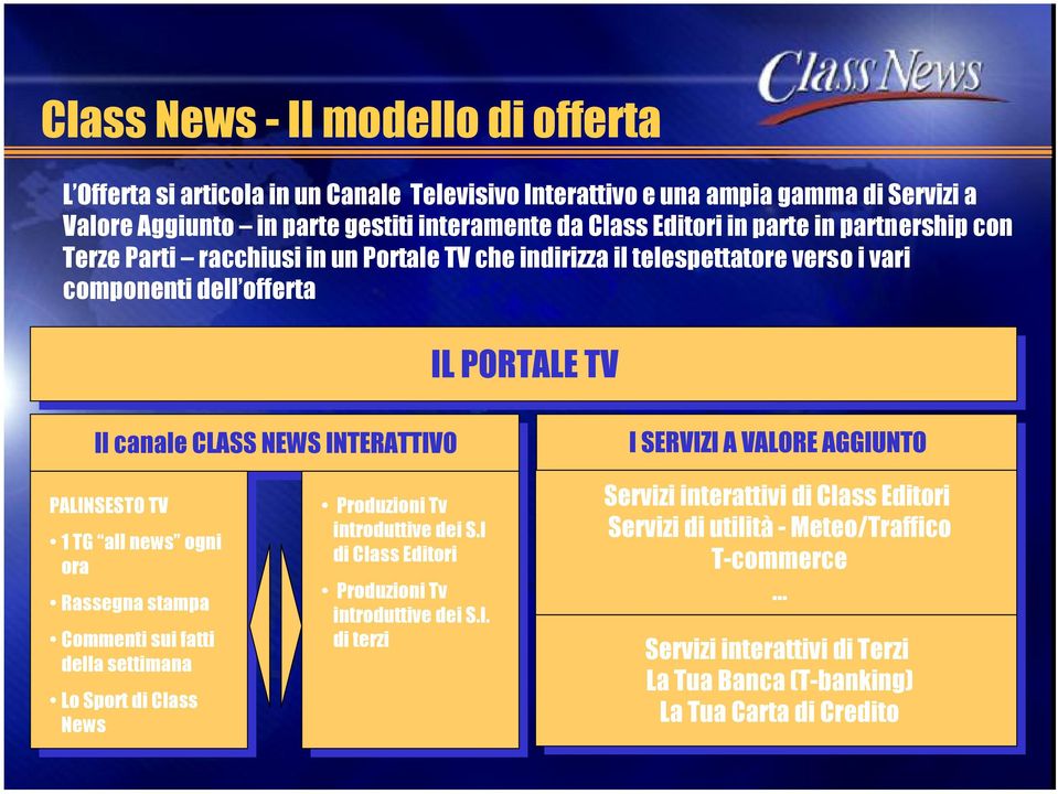all news ogni ora Rassegna stampa Commenti sui fatti della settimana Lo Sport di Class News Produzioni Tv introduttive dei S.I 