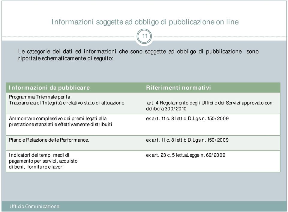 effettivamente distribuiti Riferimenti normativi art. 4 Regolamento degli Uffici e dei Servizi approvato con delibera 300/2010 ex art. 11 c. 8 lett.d D.Lgs n.