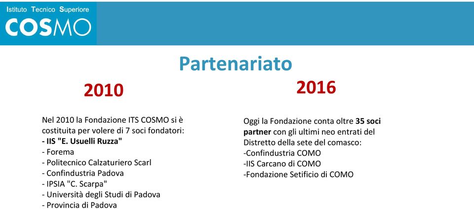 Scarpa" - Università degli Studi di Padova - Provincia di Padova Oggi la Fondazione conta oltre 35 soci partner