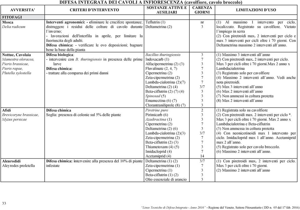 inverno; - lavorazioni dell'interfila in aprile, per limitare la fuoriuscita degli adulti. - verificare le ovo deposizioni; bagnare bene la base della pianta Difesa biologica: - intervenire con B.