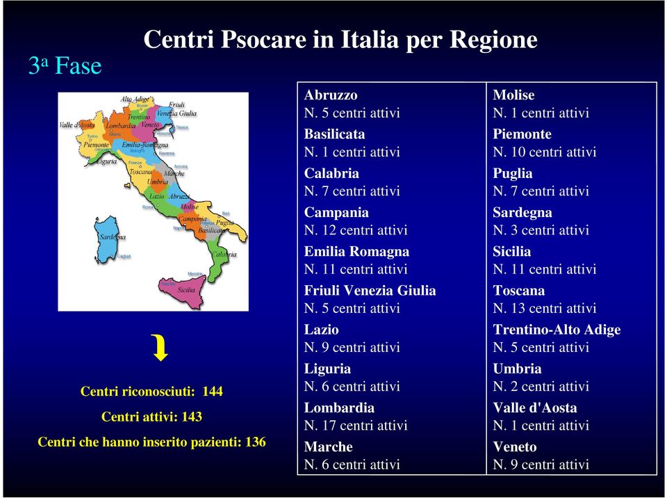 9 centri attivi Liguria N. 6 centri attivi Lombardia N. 17 centri attivi Marche N. 6 centri attivi Molise N. 1 centri attivi Piemonte N. 10 centri attivi Puglia N.